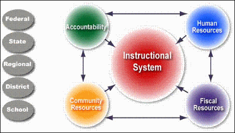 4LAKids - some of the news that doesn't fit: SYSTEMS, NOT SUPERHEROES